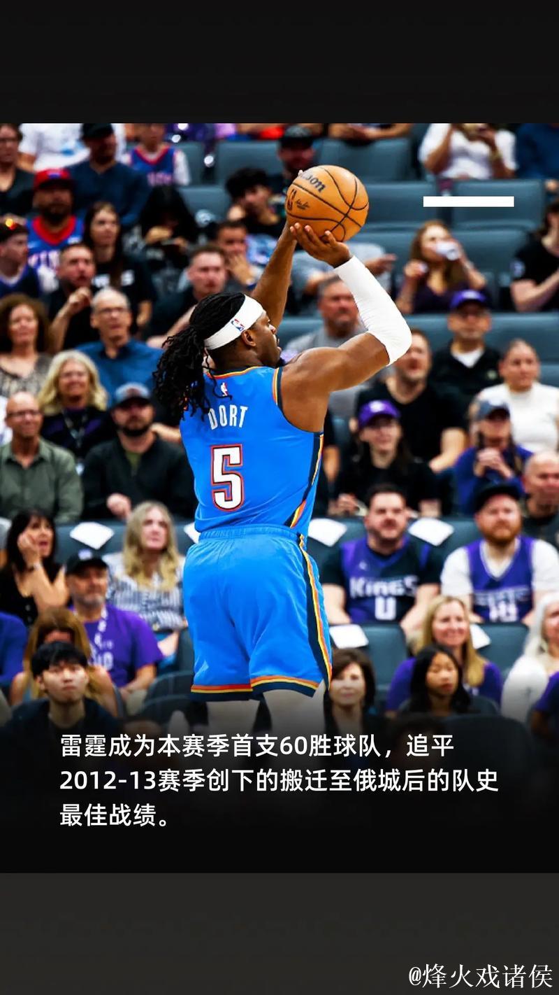 亚历山大爆砍36分力压詹姆斯12分低迷 雷霆大胜湖人迎来4连胜