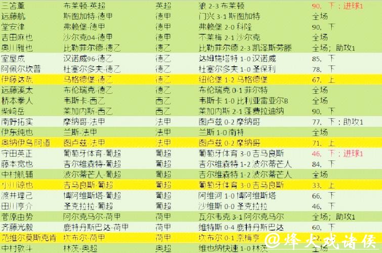 世界杯比分预测:球员伤病与比赛结果 世界杯比分预测:球员伤病与比赛结果